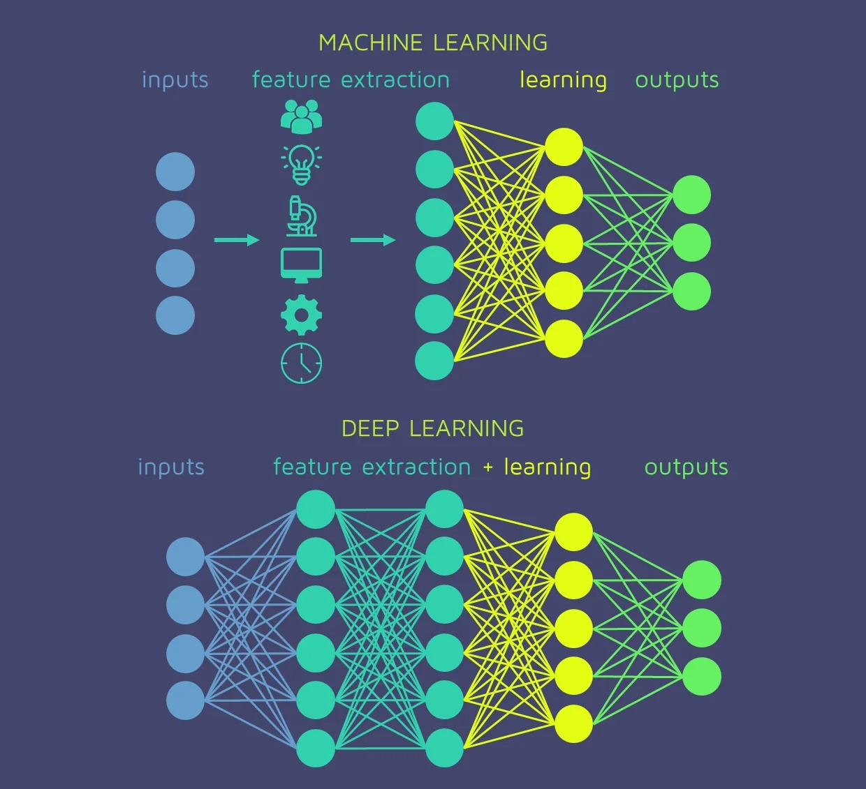Machine Learning